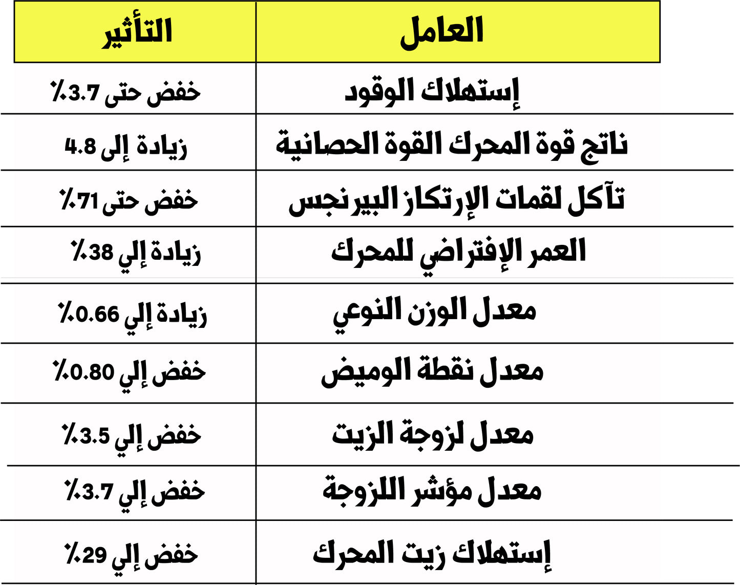 ايزي اكسترا باورلوب لمحرك اقل من 100000